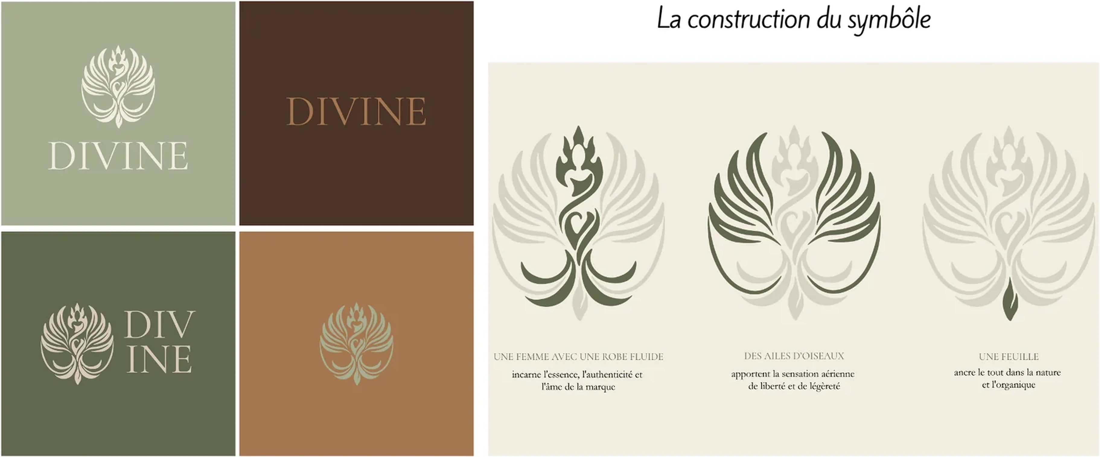 Planche de l’identité DIVINE